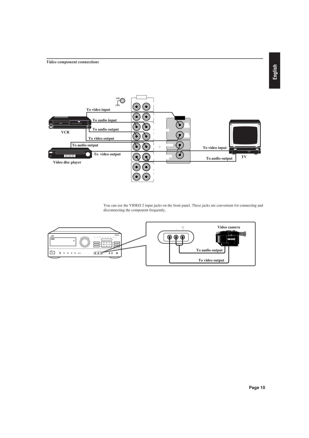 JVC RX-730RBK manual Video component connections, Vcr 