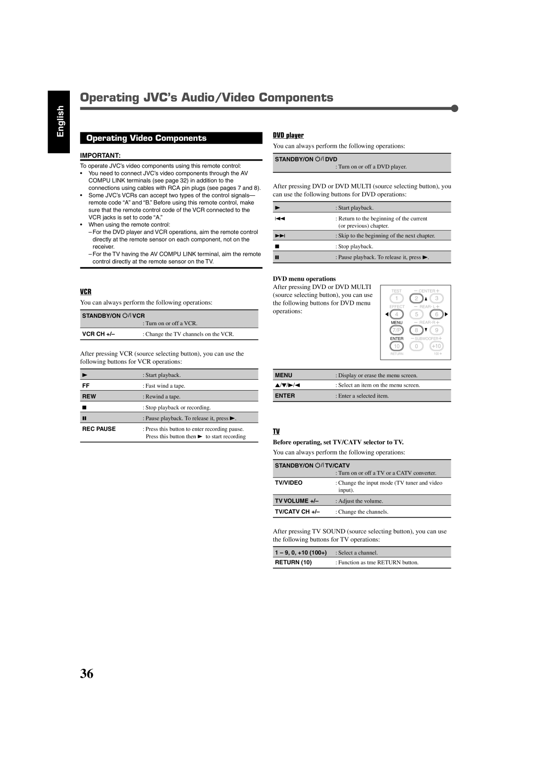 JVC RX-7520VBK manual Operating JVC’s Audio/Video Components, Operating Video Components, DVD player, DVD menu operations 