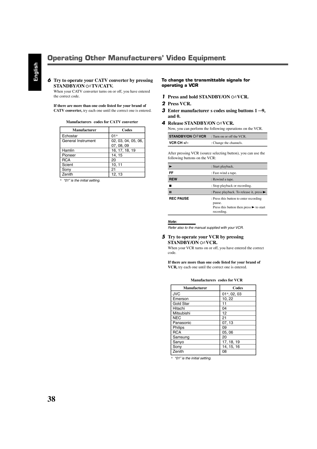 JVC RX-7520VBK manual Operating Other Manufacturers’ Video Equipment, Try to operate your Catv converter by pressing 