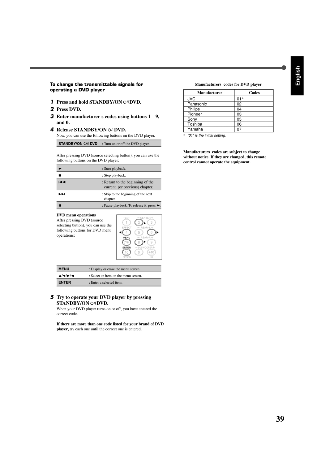 JVC RX-7520VBK manual Try to operate your DVD player by pressing, Manufacturers’ codes for DVD player Codes 