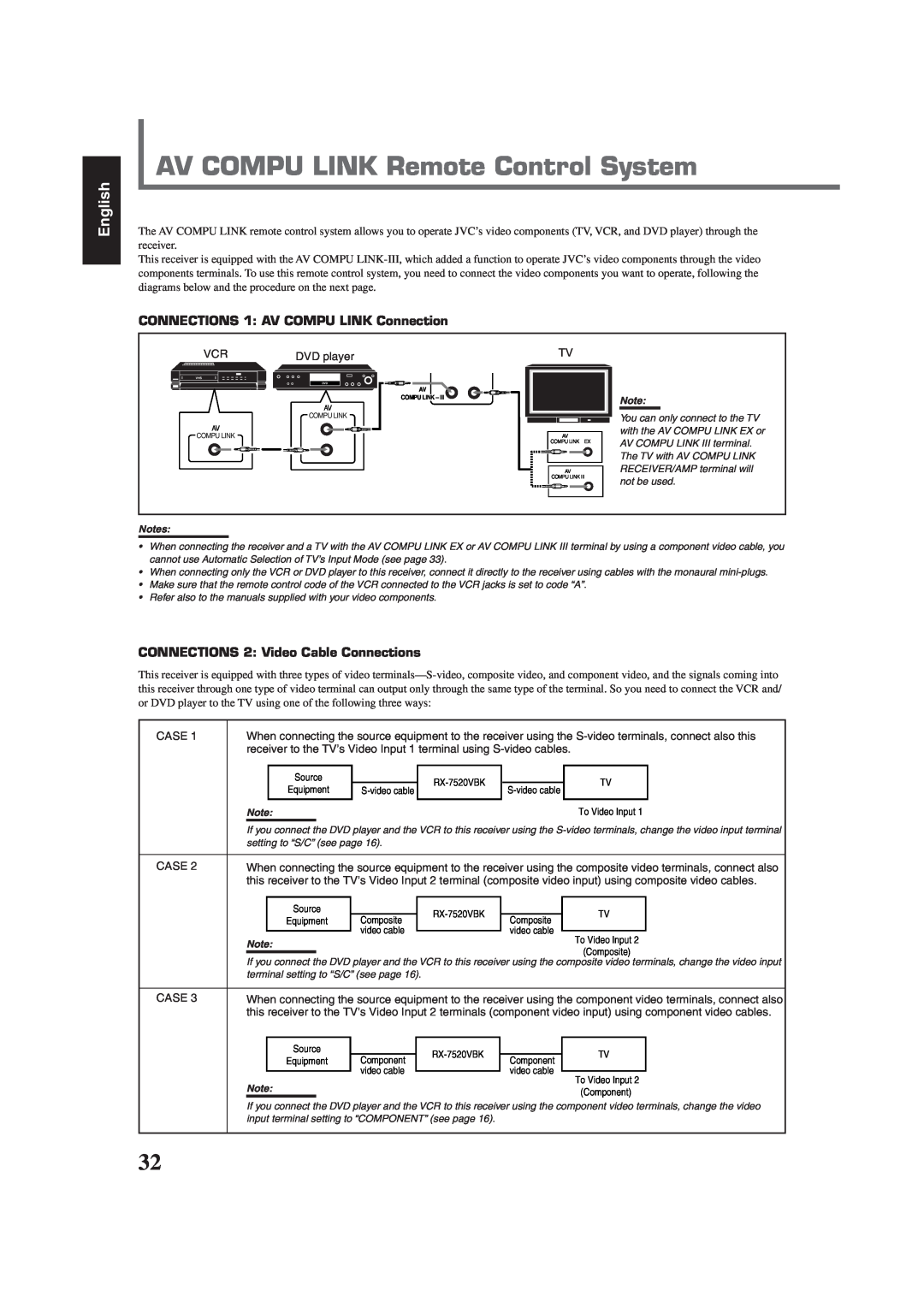 JVC RX-7520VBK manual AV COMPU LINK Remote Control System, CONNECTIONS 1 AV COMPU LINK Connection, English 