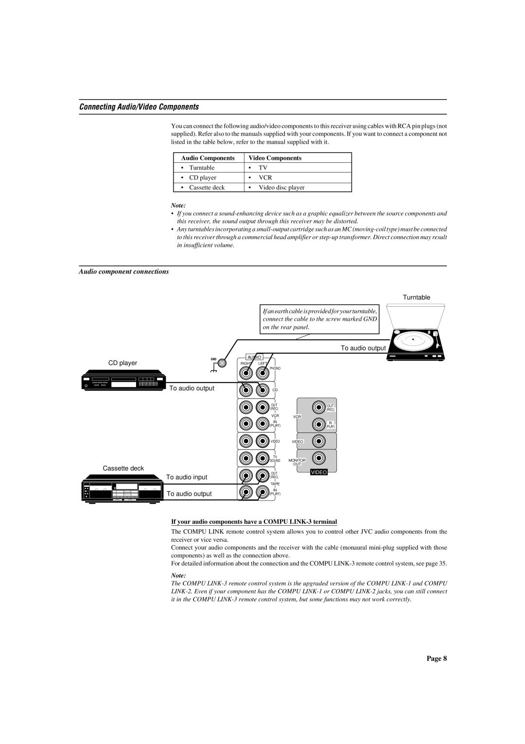 JVC RX-772VBK manual Connecting Audio/Video Components, Audio component connections, Audio Components Video Components 