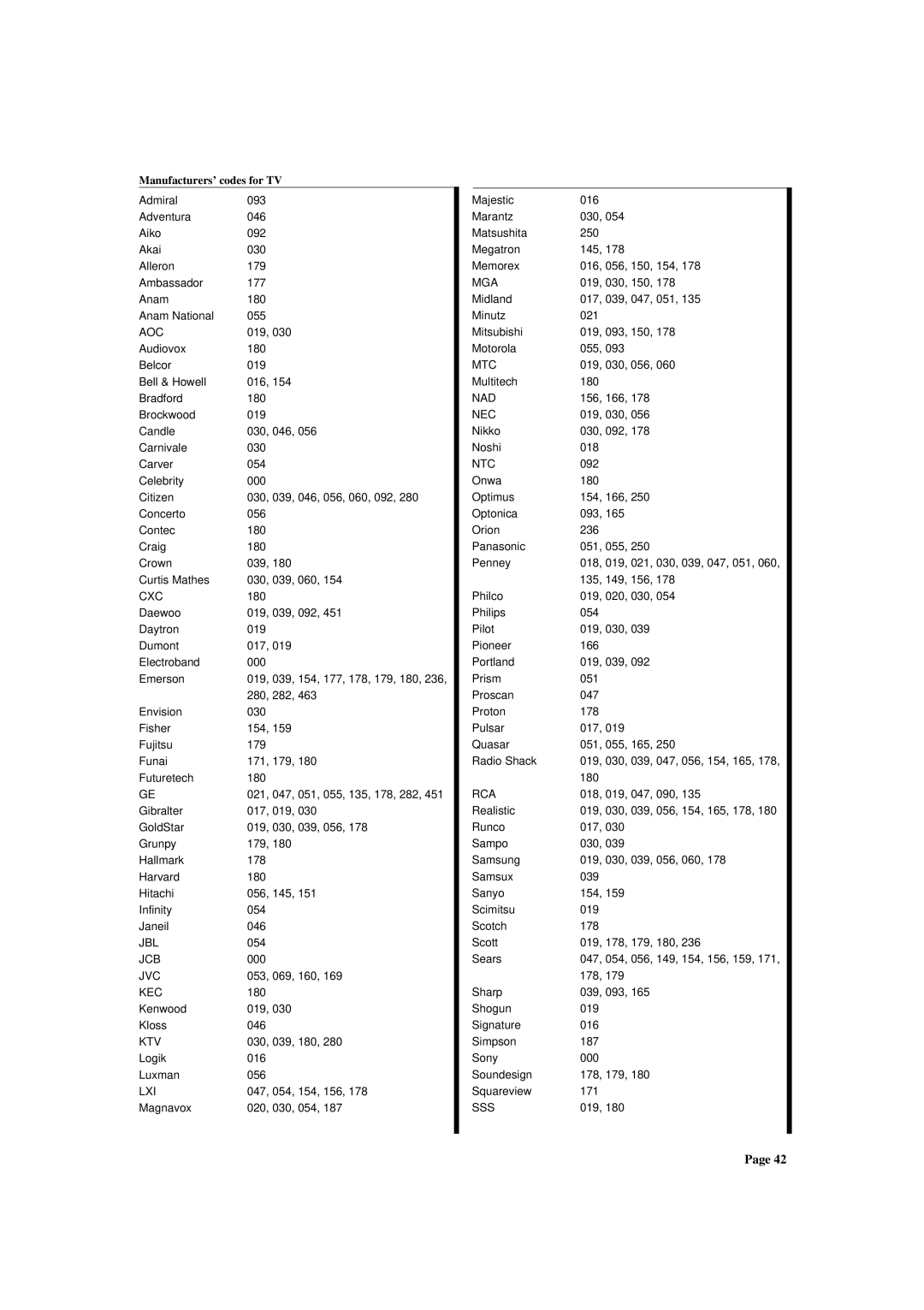 JVC RX-772VBK manual Manufacturers’ codes for TV 