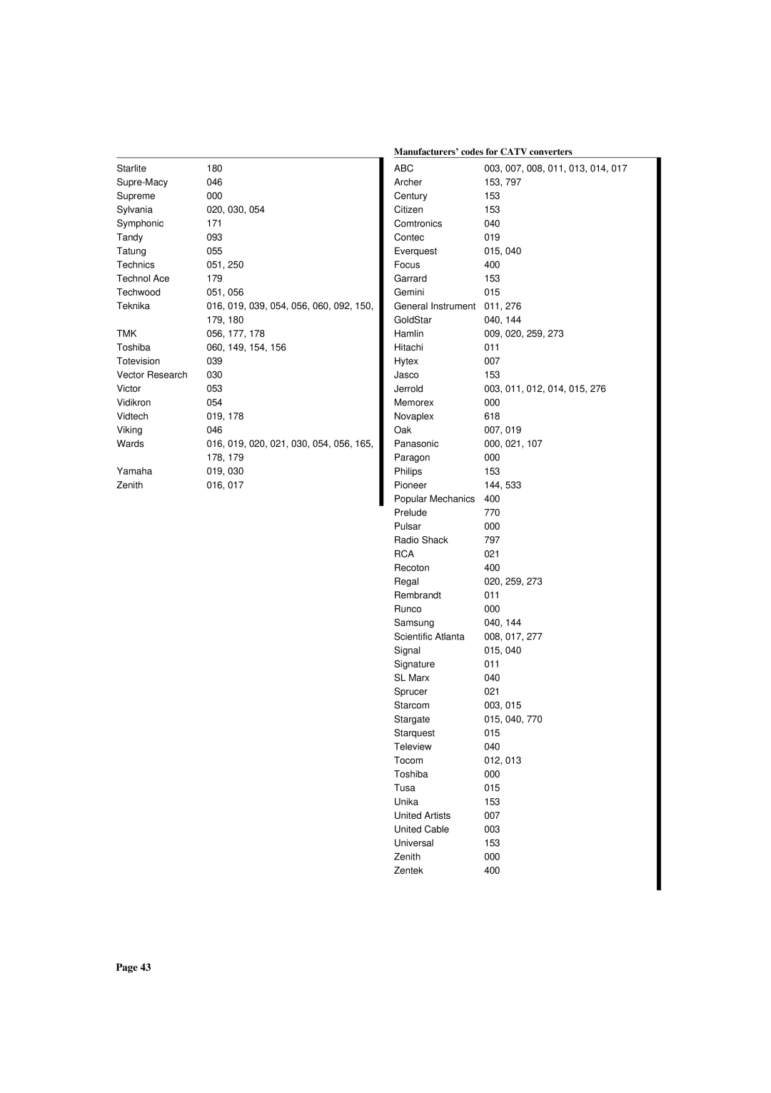 JVC RX-772VBK manual 056, 177, Yamaha 019 Zenith 016, Manufacturers’ codes for Catv converters 