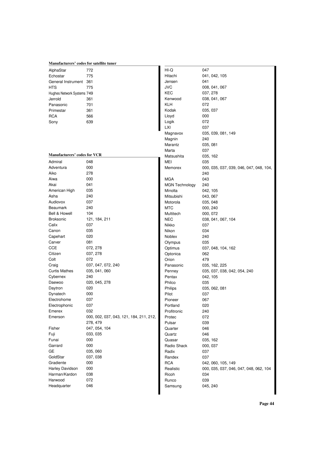 JVC RX-772VBK manual Manufacturers’ codes for satellite tuner, Manufacturers’ codes for VCR 