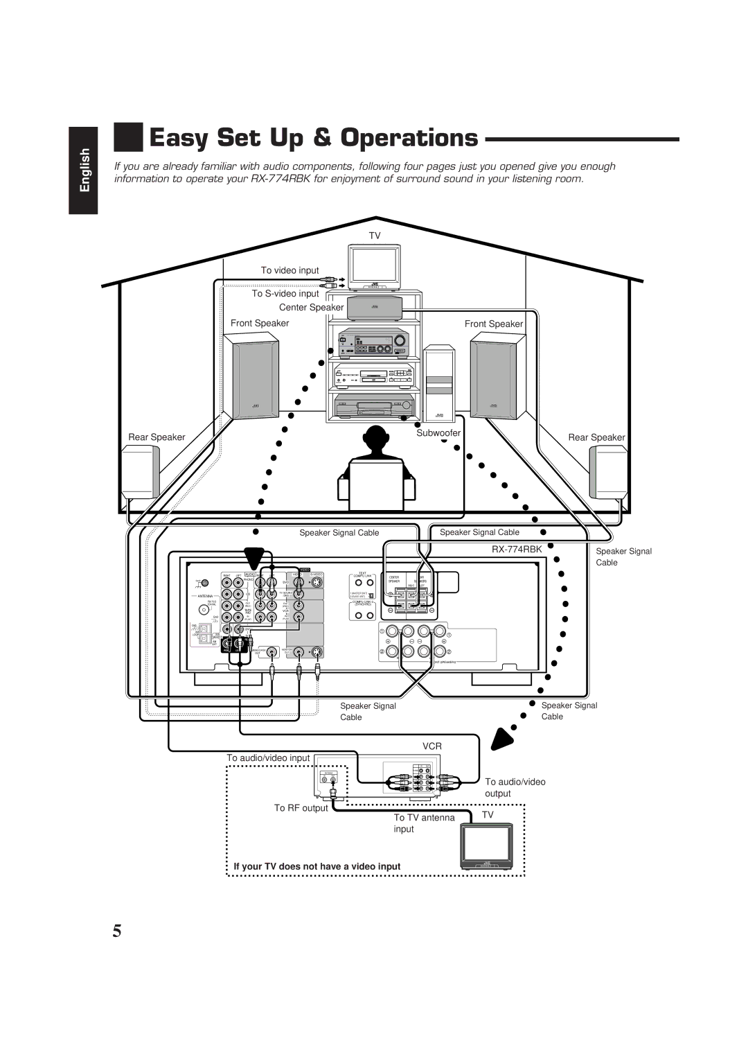 JVC RX-774RBK manual Easy Set Up & Operations 