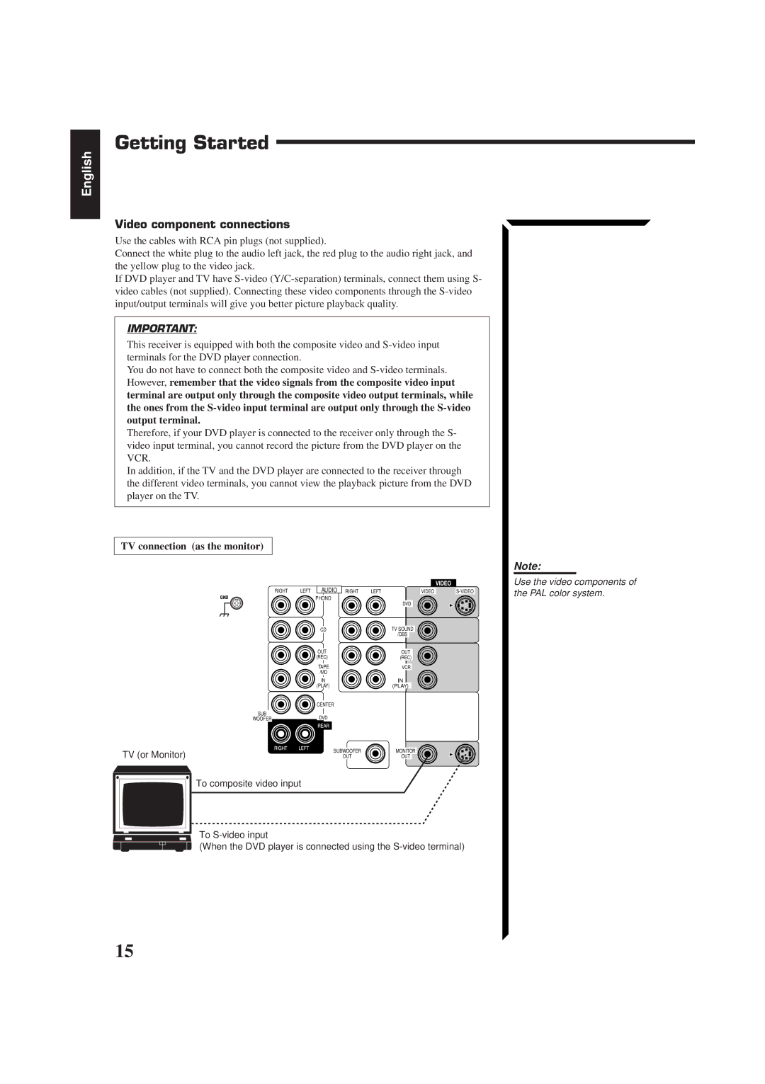 JVC RX-774RBK manual Video component connections, TV connection as the monitor 