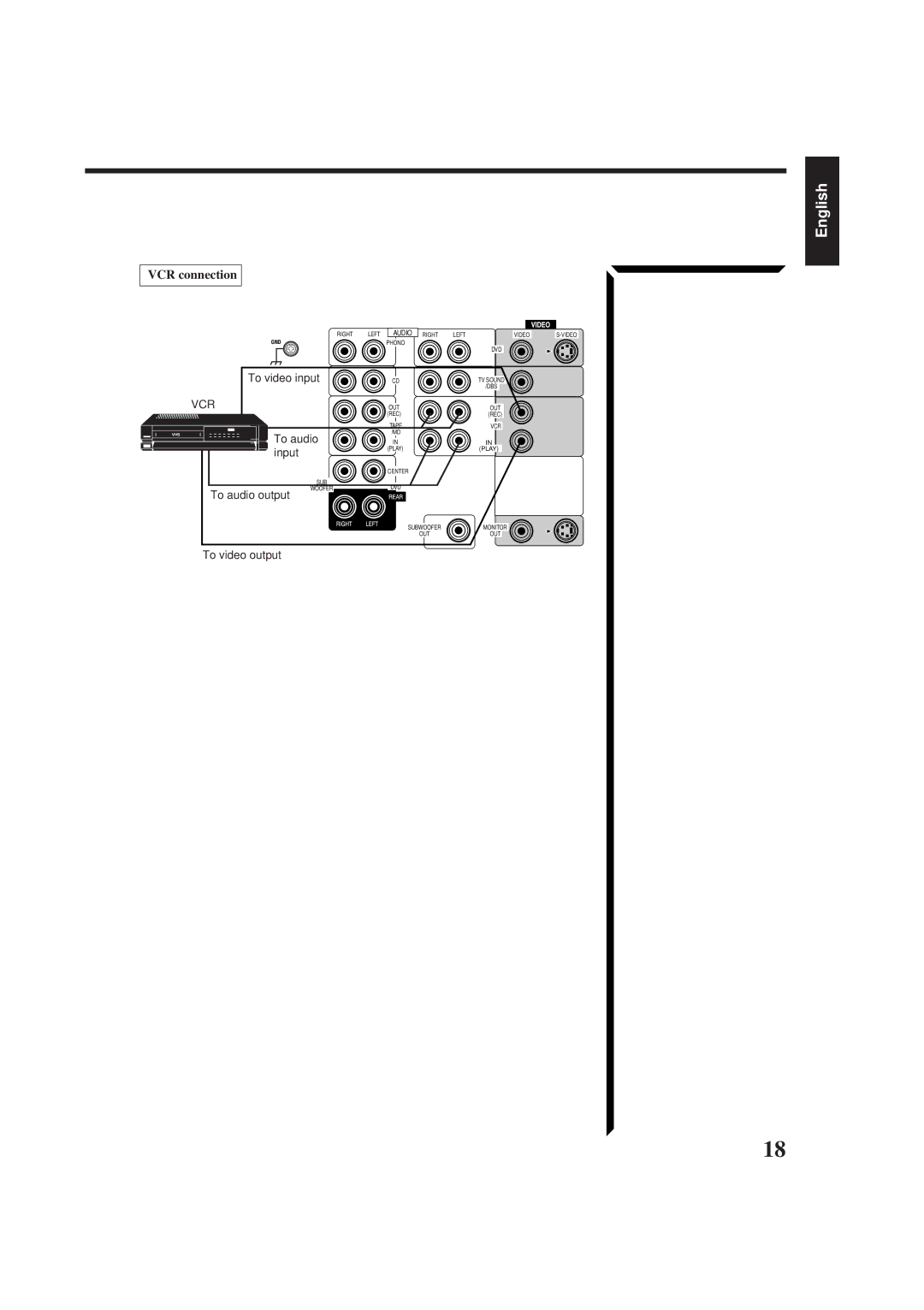 JVC RX-774RBK manual VCR connection, Input 