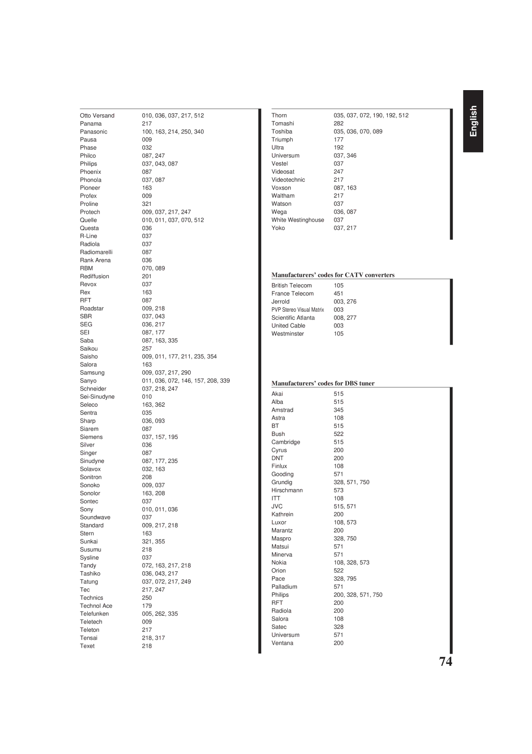 JVC RX-774RBK manual Manufacturers’ codes for Catv converters 