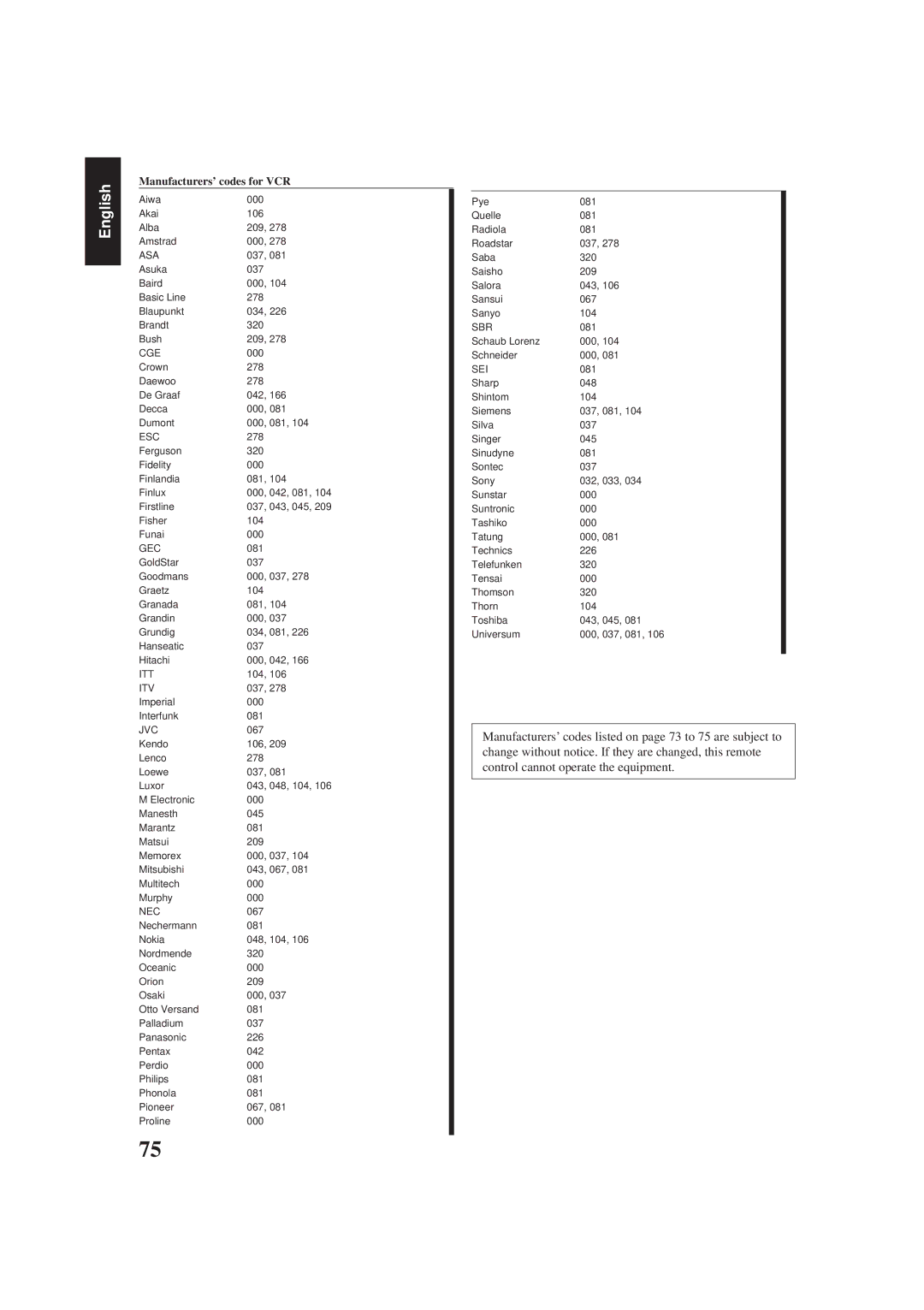 JVC RX-774RBK manual Manufacturers’ codes for VCR 