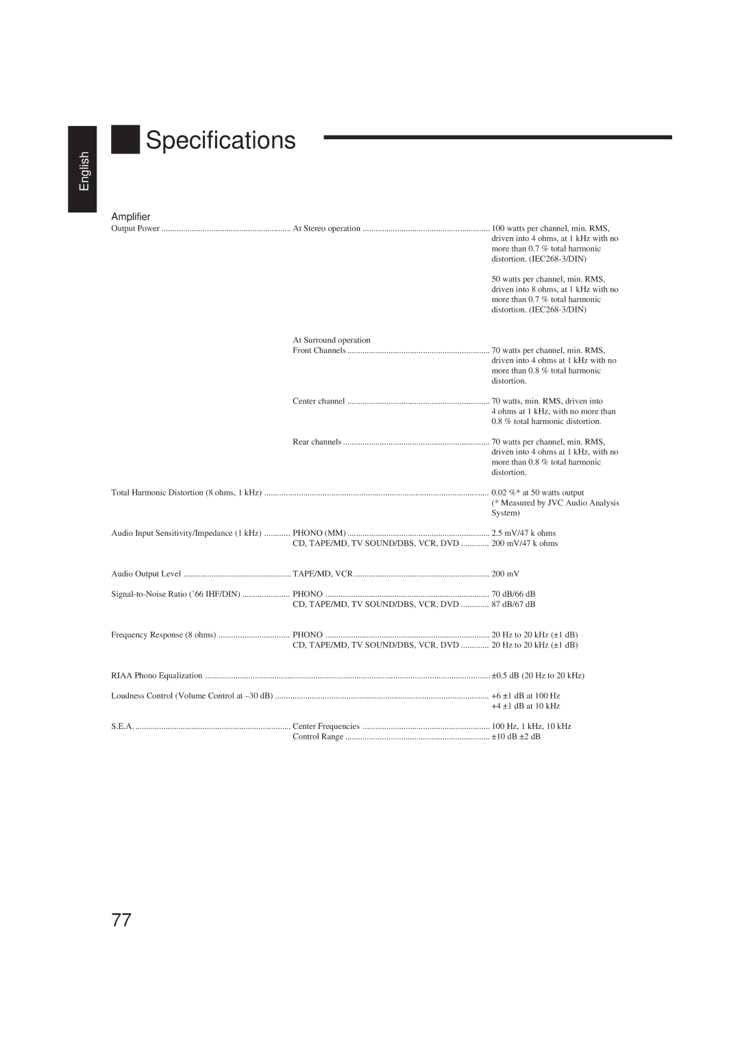 JVC RX-774RBK manual Specifications, Amplifier 