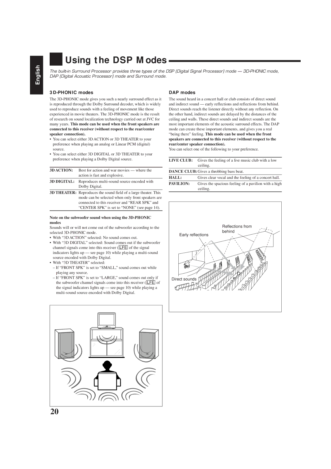 JVC RX-778VBK manual Using the DSP Modes, 3D-PHONIC modes, DAP modes 