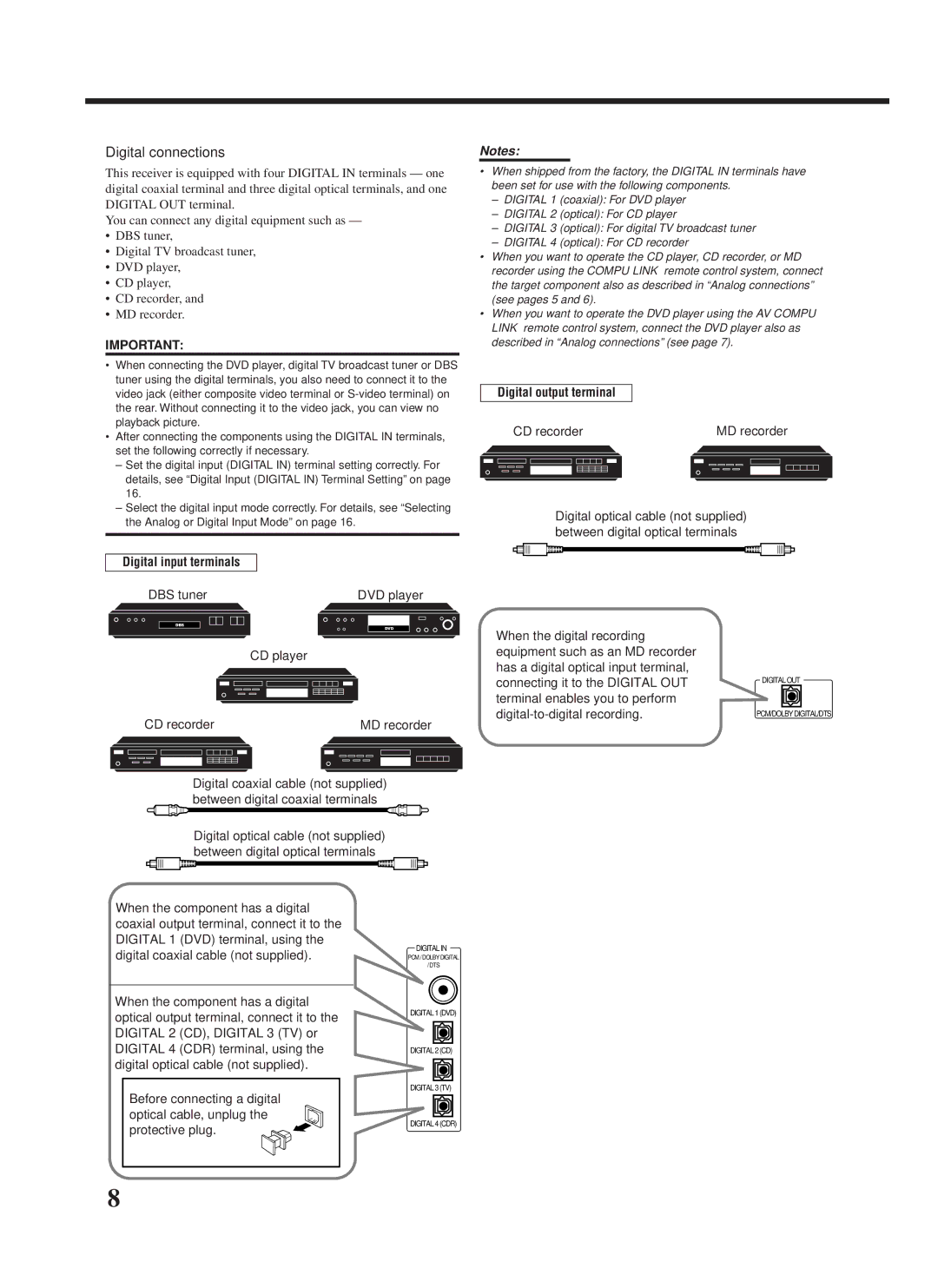 JVC RX-8000VBK manual Digital connections, Digital input terminals, Digital output terminal 