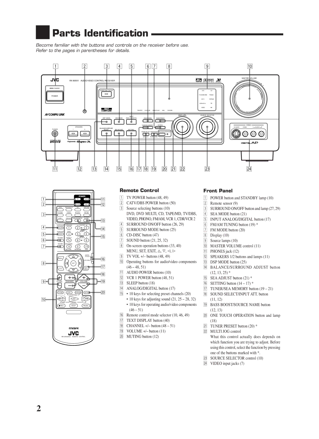 JVC RX-8000VBK manual Parts Identification, Remote Control, Front Panel 