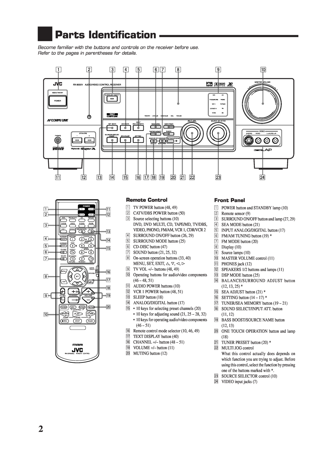 JVC RX-8000VBK manual Parts Identification 