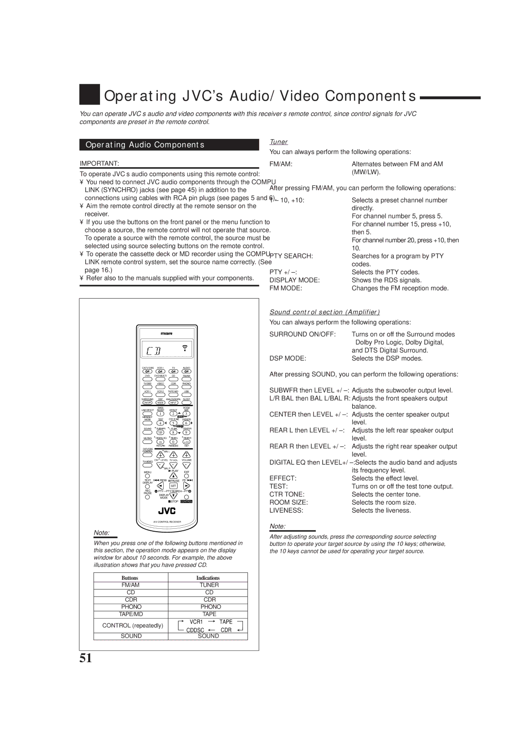 JVC RX-8010RBK Operating JVC’s Audio/Video Components, Operating Audio Components, Tuner, Sound control section Amplifier 