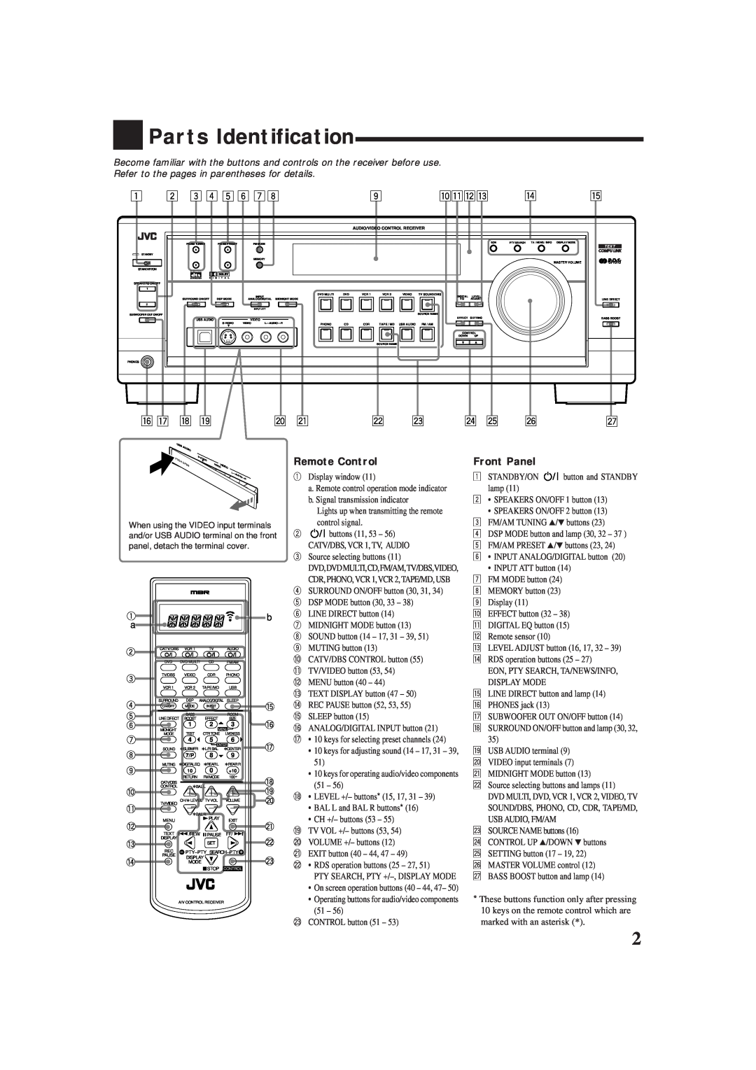 JVC RX-8012RSL, RX-8010RBK manual Parts Identification 