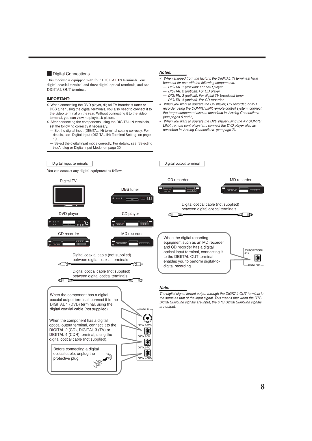 JVC rx-8010vbk manual Digital Connections, Digital input terminals, Digital output terminal 