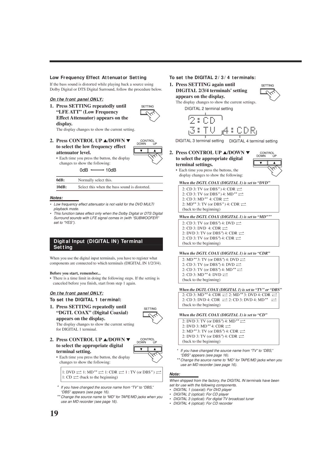 JVC rx-8010vbk manual Digital Input Digital in Terminal Setting 