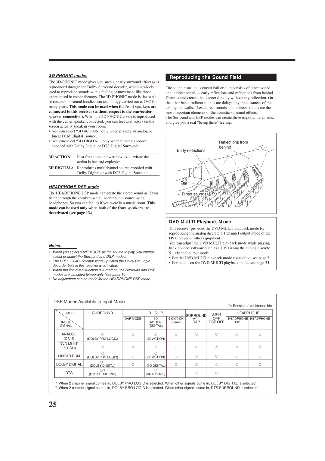 JVC rx-8010vbk manual Reproducing the Sound Field, DVD Multi Playback Mode, 3D-PHONIC modes, Headphone DSP mode 