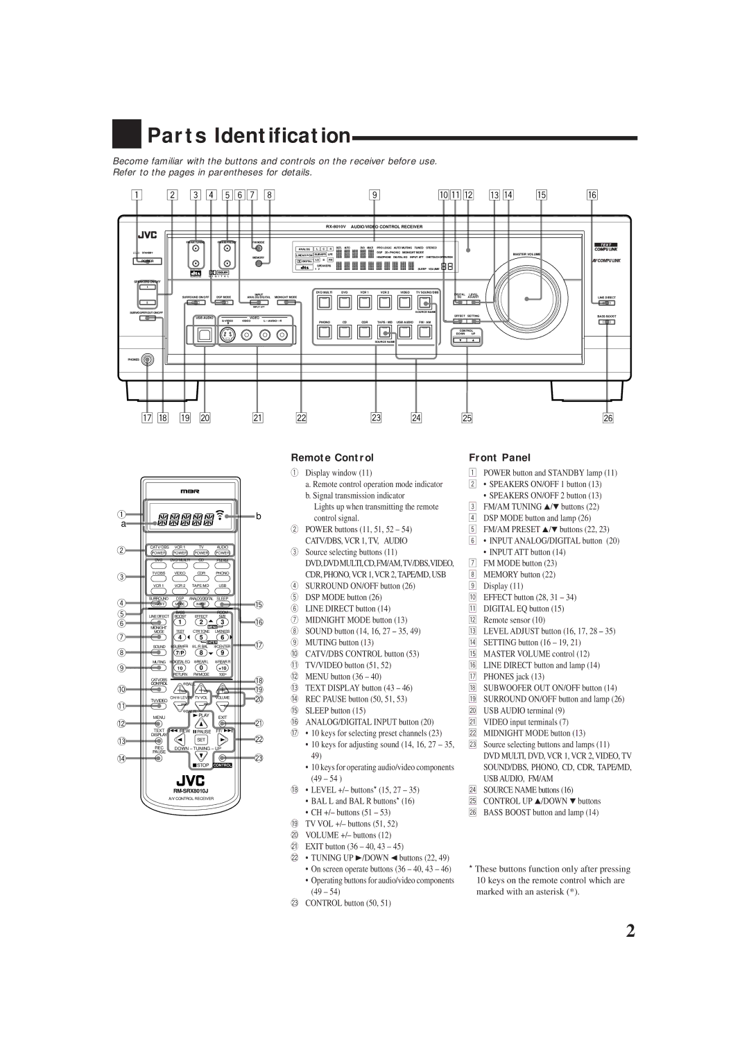 JVC rx-8010vbk manual Parts Identification, Remote Control Front Panel, CATV/DBS, VCR 1, TV, Audio, Usb Audio, Fm/Am 