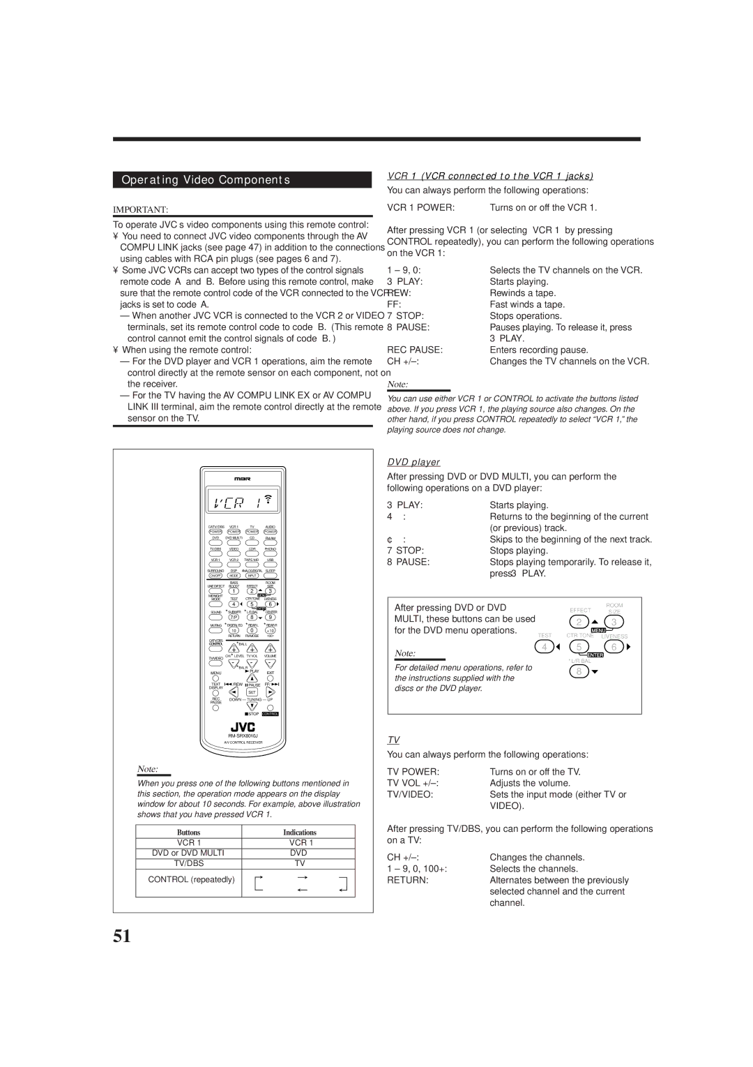 JVC rx-8010vbk manual Operating Video Components, VCR 1 VCR connected to the VCR 1 jacks, DVD player 