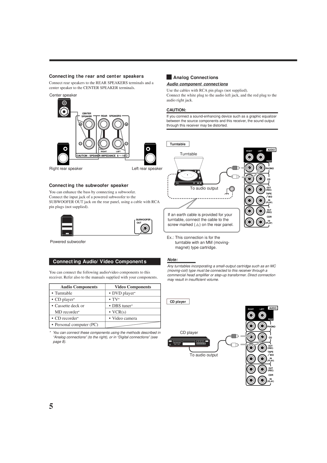 JVC rx-8010vbk manual Connecting Audio/Video Components, Connecting the rear and center speakers, Analog Connections 