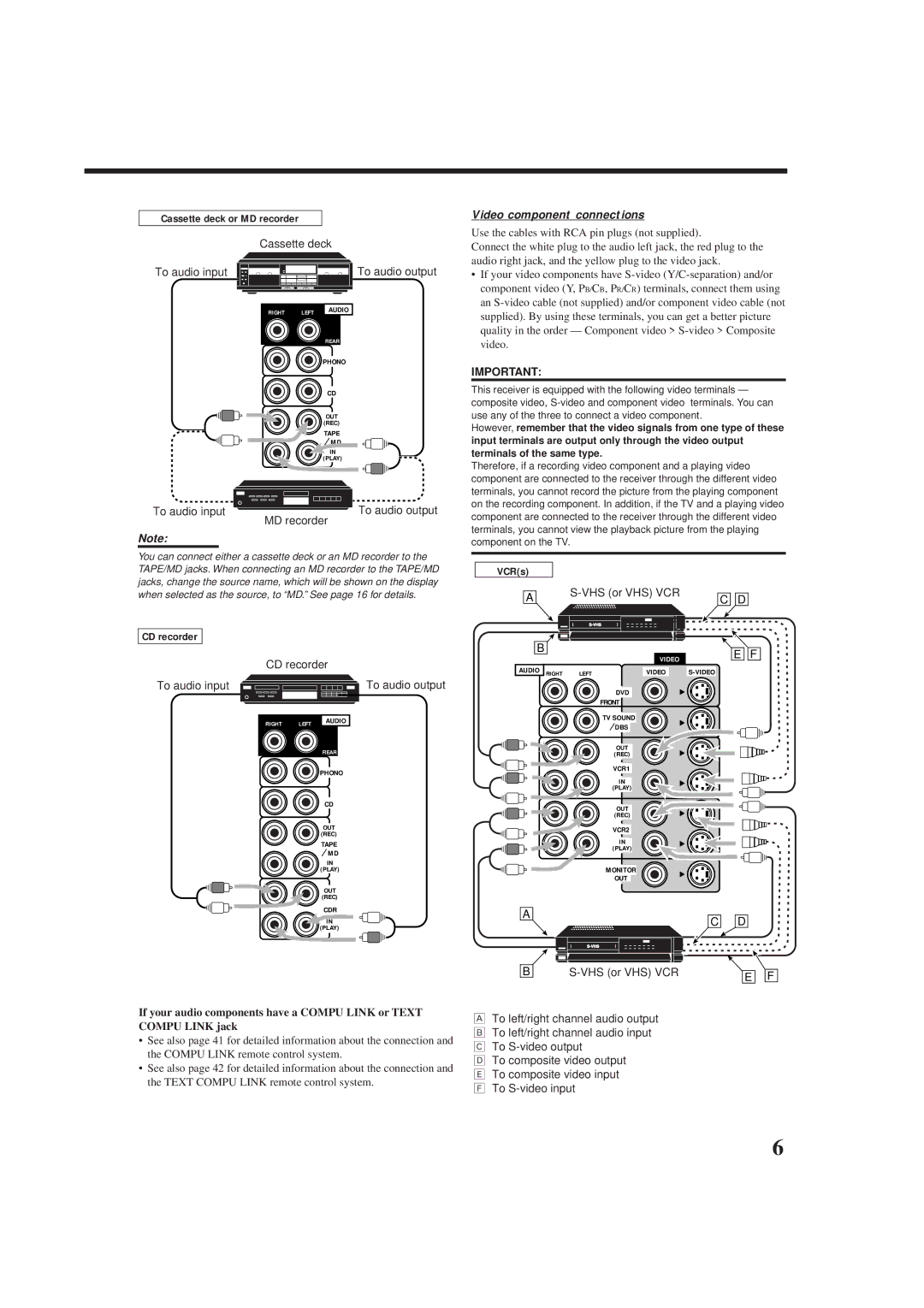 JVC rx-8010vbk manual Cassette deck or MD recorder, Video component connections, VCRs, CD recorder 