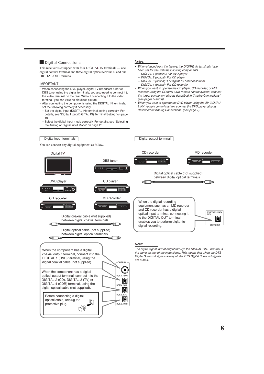 JVC rx-8010vbk manual Digital Connections, Digital input terminals, Digital output terminal 