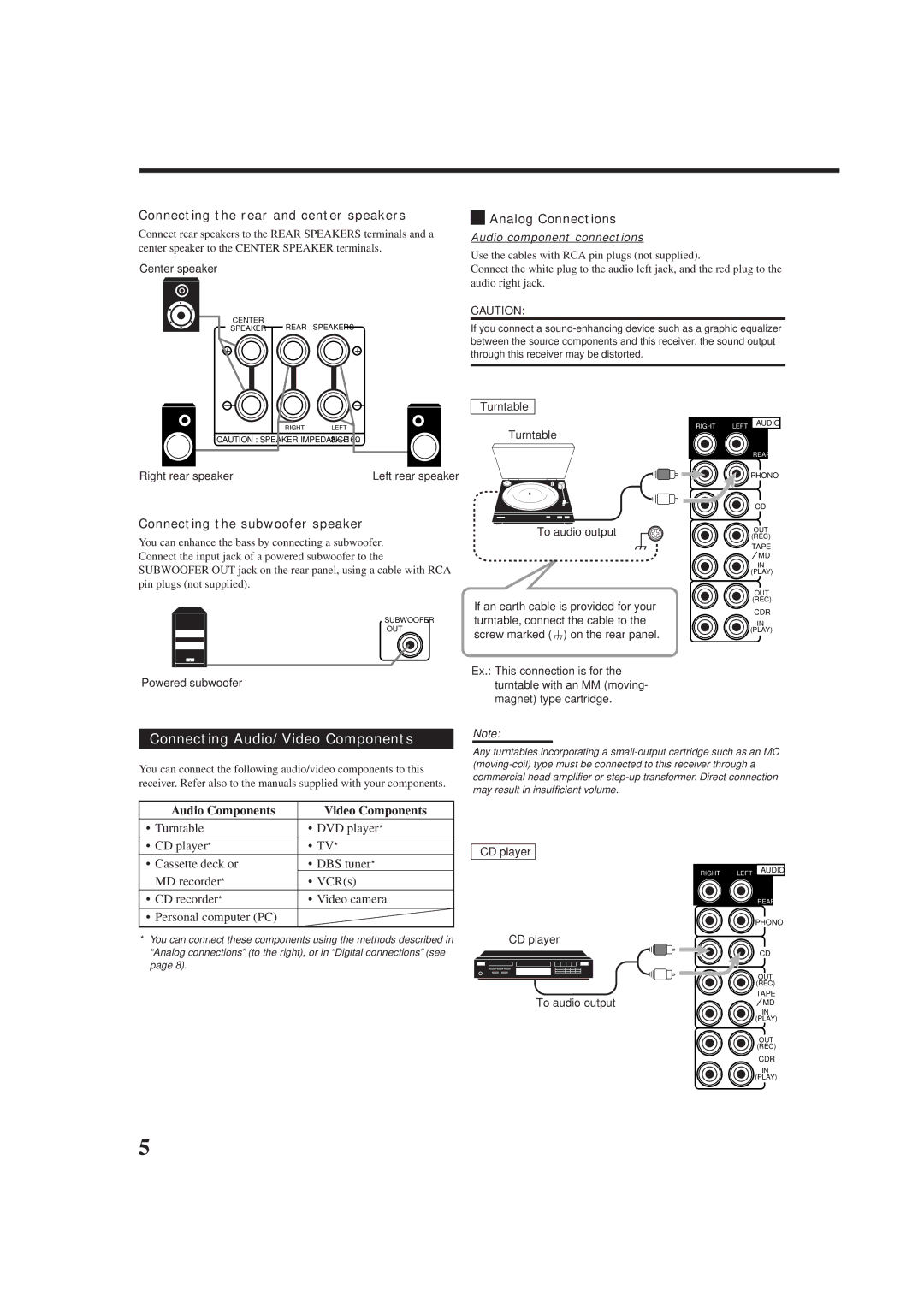 JVC rx-8010vbk manual Connecting Audio/Video Components, Connecting the rear and center speakers, Analog Connections 