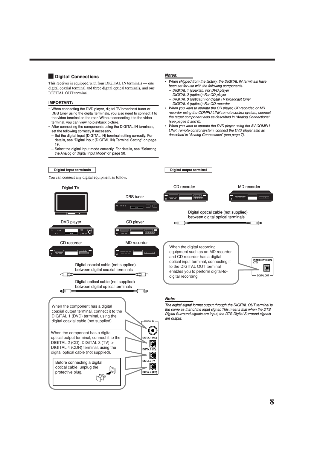 JVC rx-8010vbk manual Digital Connections, Digital input terminals, Digital output terminal 