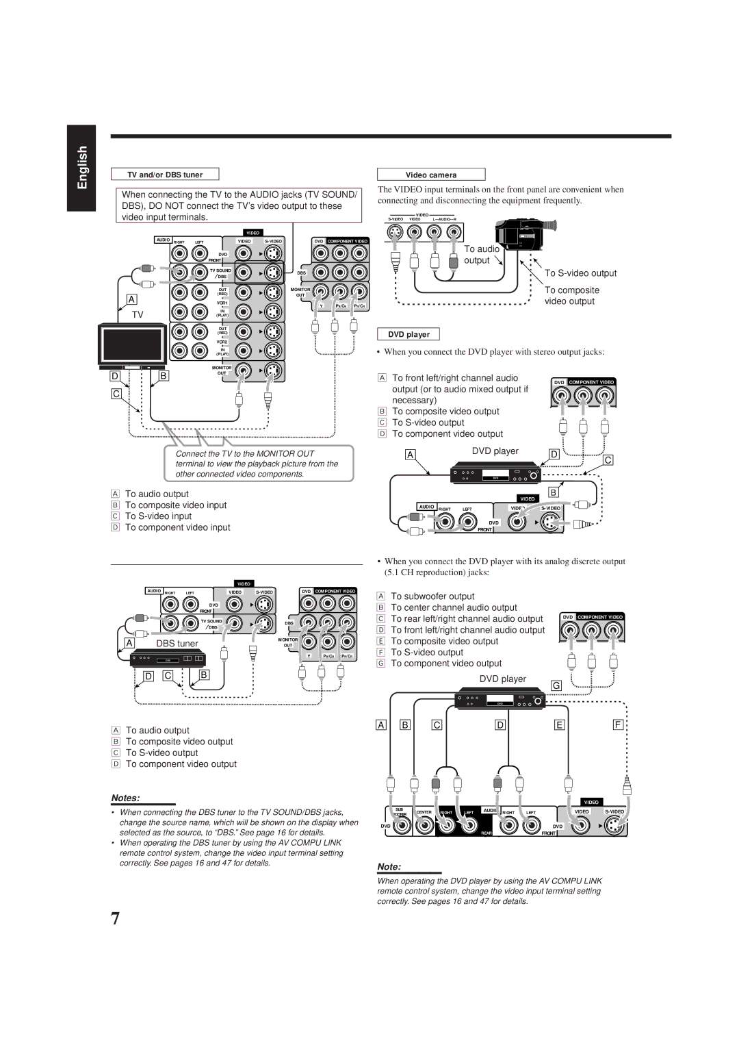 JVC RX-8012VSL manual TV and/or DBS tuner Video camera, When connecting the TV to the Audio jacks TV Sound, DVD player 