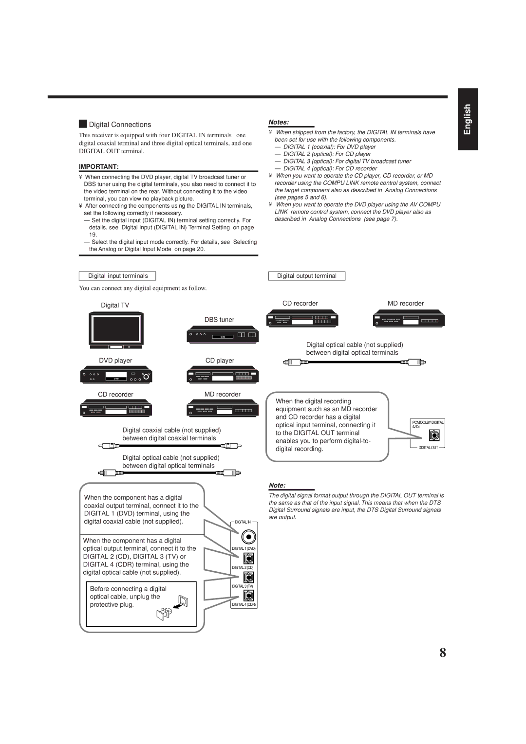 JVC RX-8012VSL manual Digital Connections, Digital input terminals, Digital output terminal 