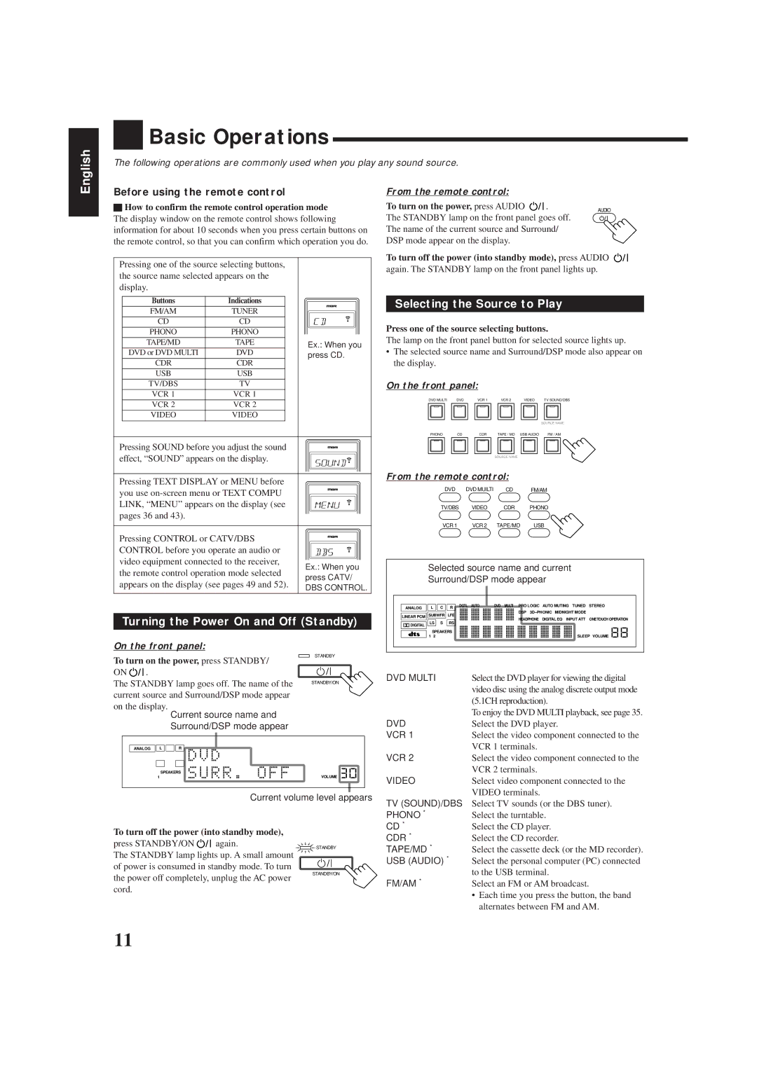 JVC RX-8012VSL manual Basic Operations, Turning the Power On and Off Standby, Selecting the Source to Play 