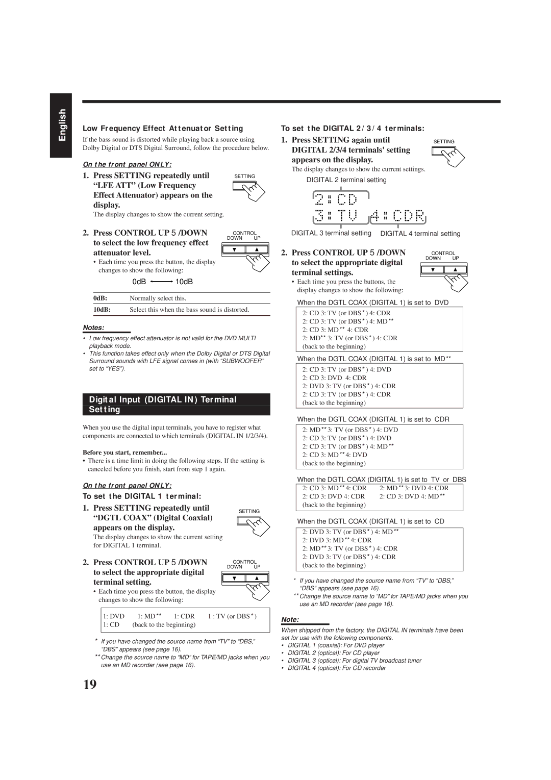 JVC RX-8012VSL manual Digital Input Digital in Terminal Setting 