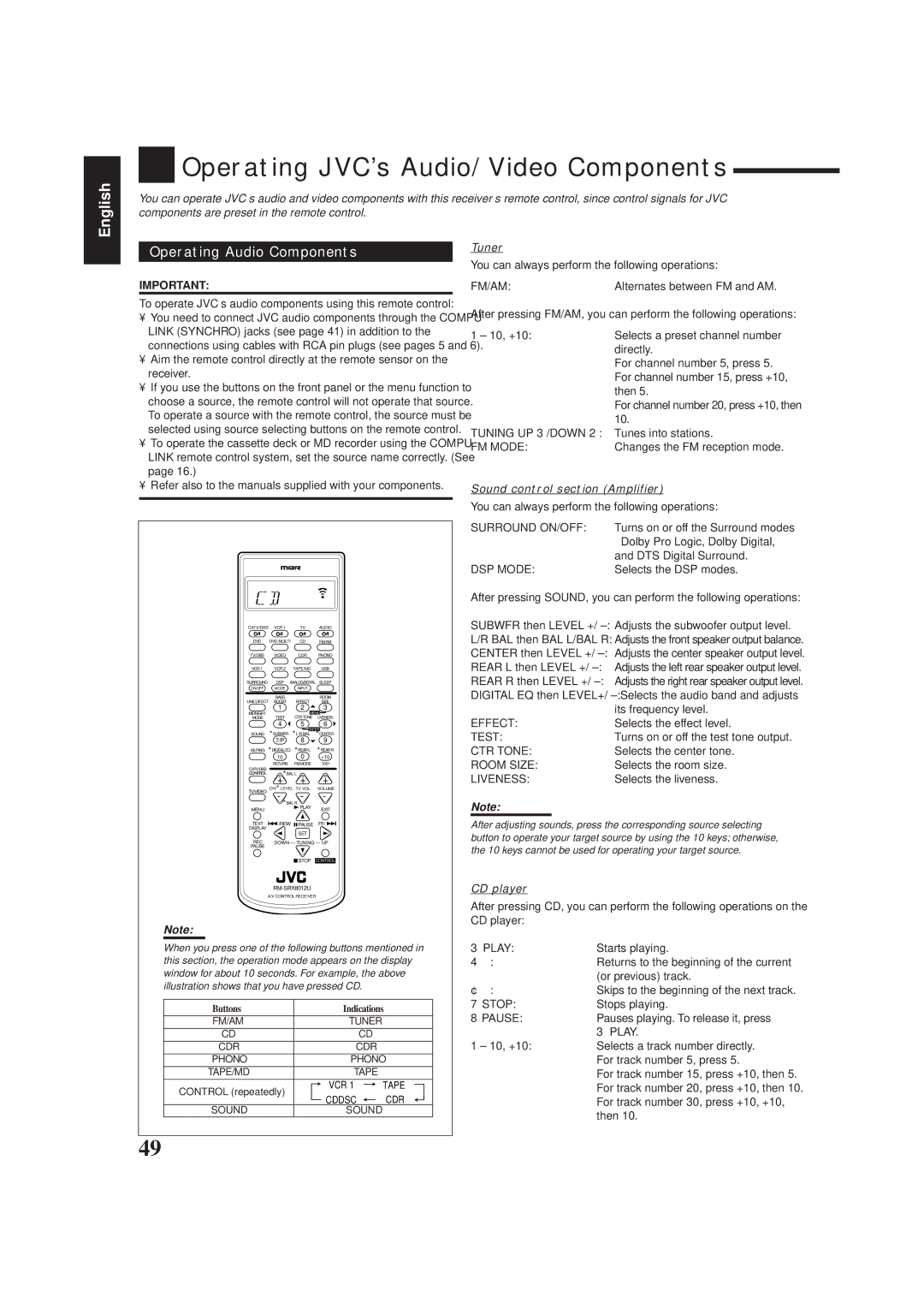 JVC RX-8012VSL Operating JVC’s Audio/Video Components, Operating Audio Components, Tuner, Sound control section Amplifier 