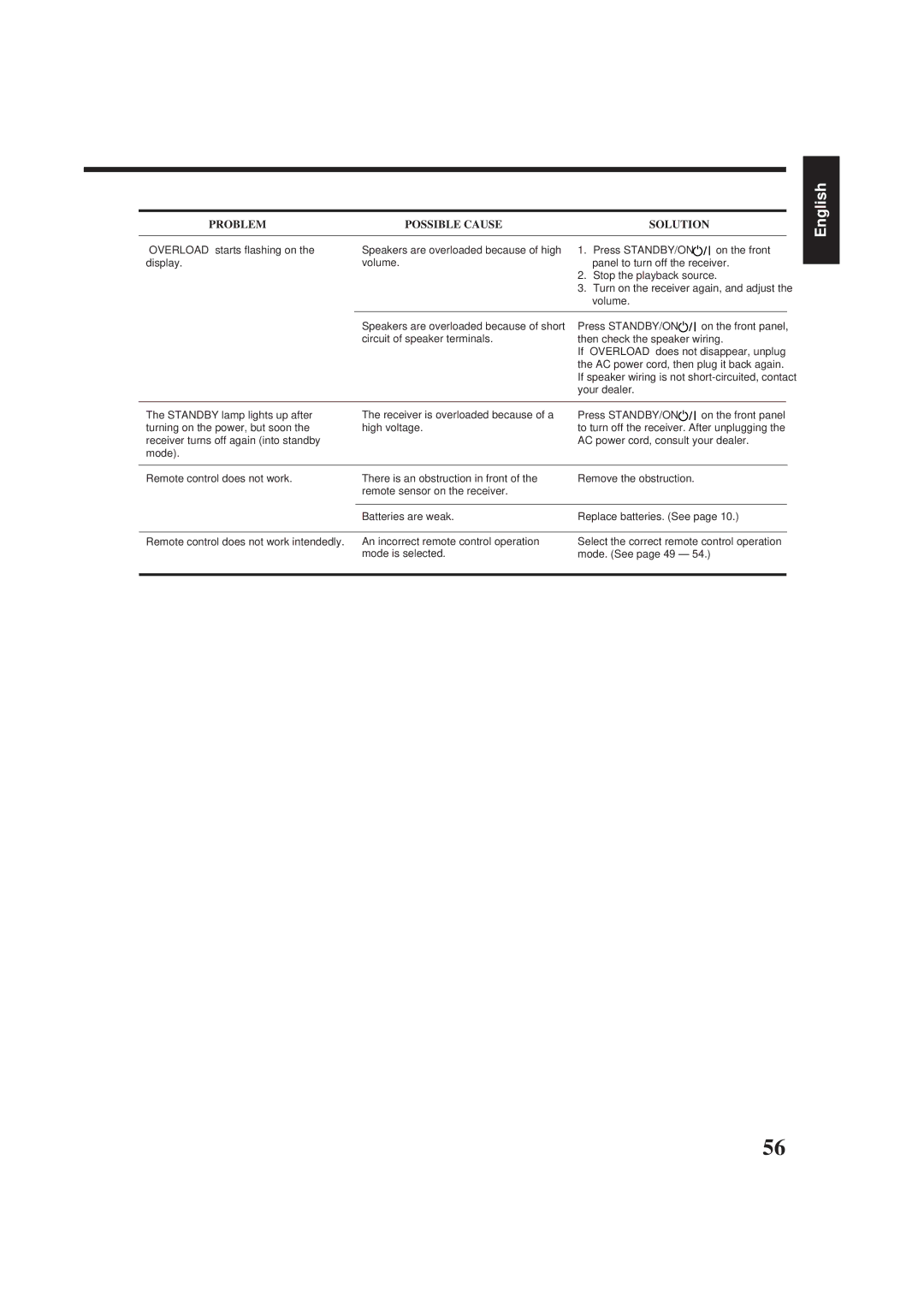 JVC RX-8012VSL manual On the front 