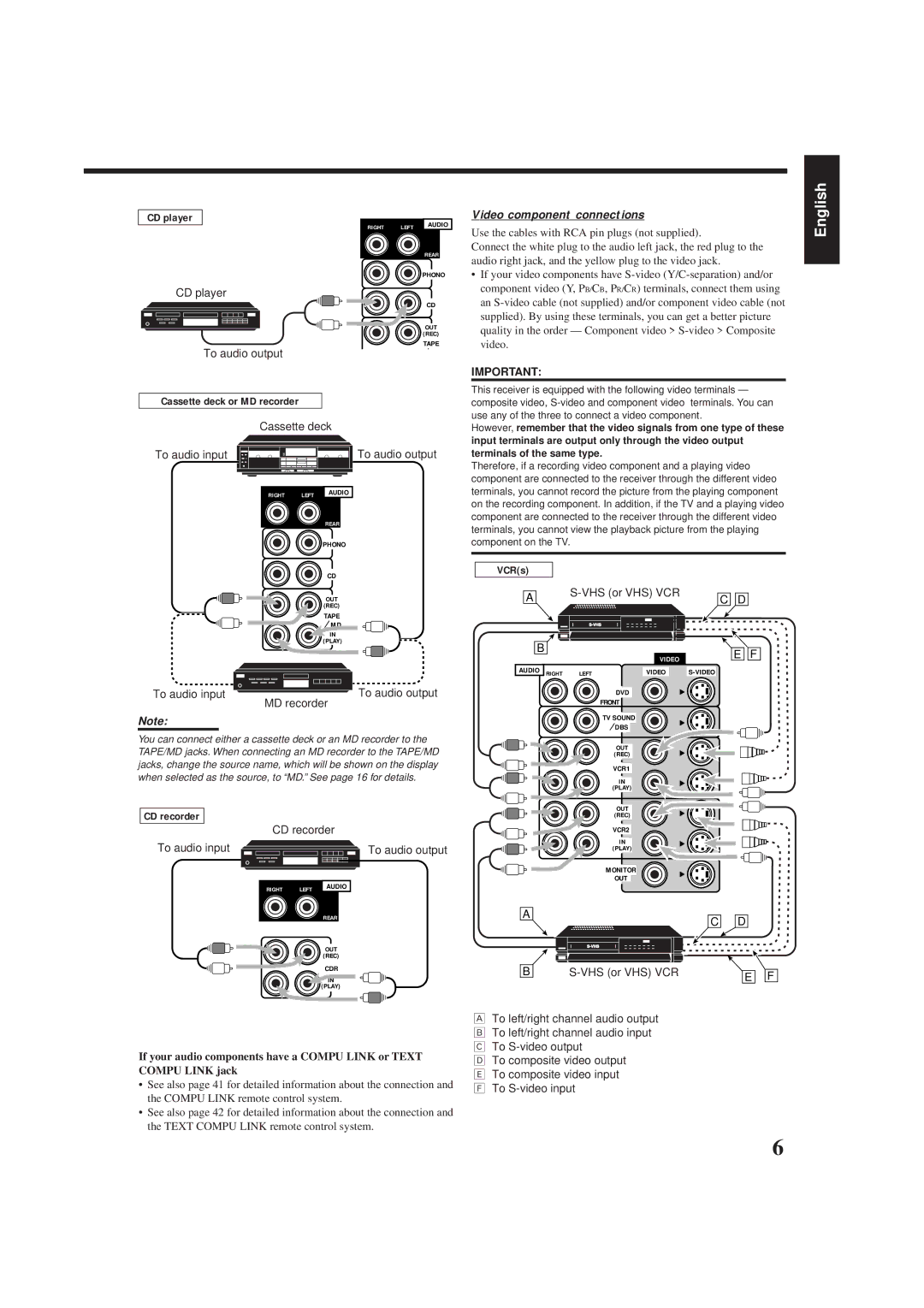 JVC RX-8012VSL manual To audio output, Cassette deck or MD recorder, Video component connections, VCRs, CD recorder 