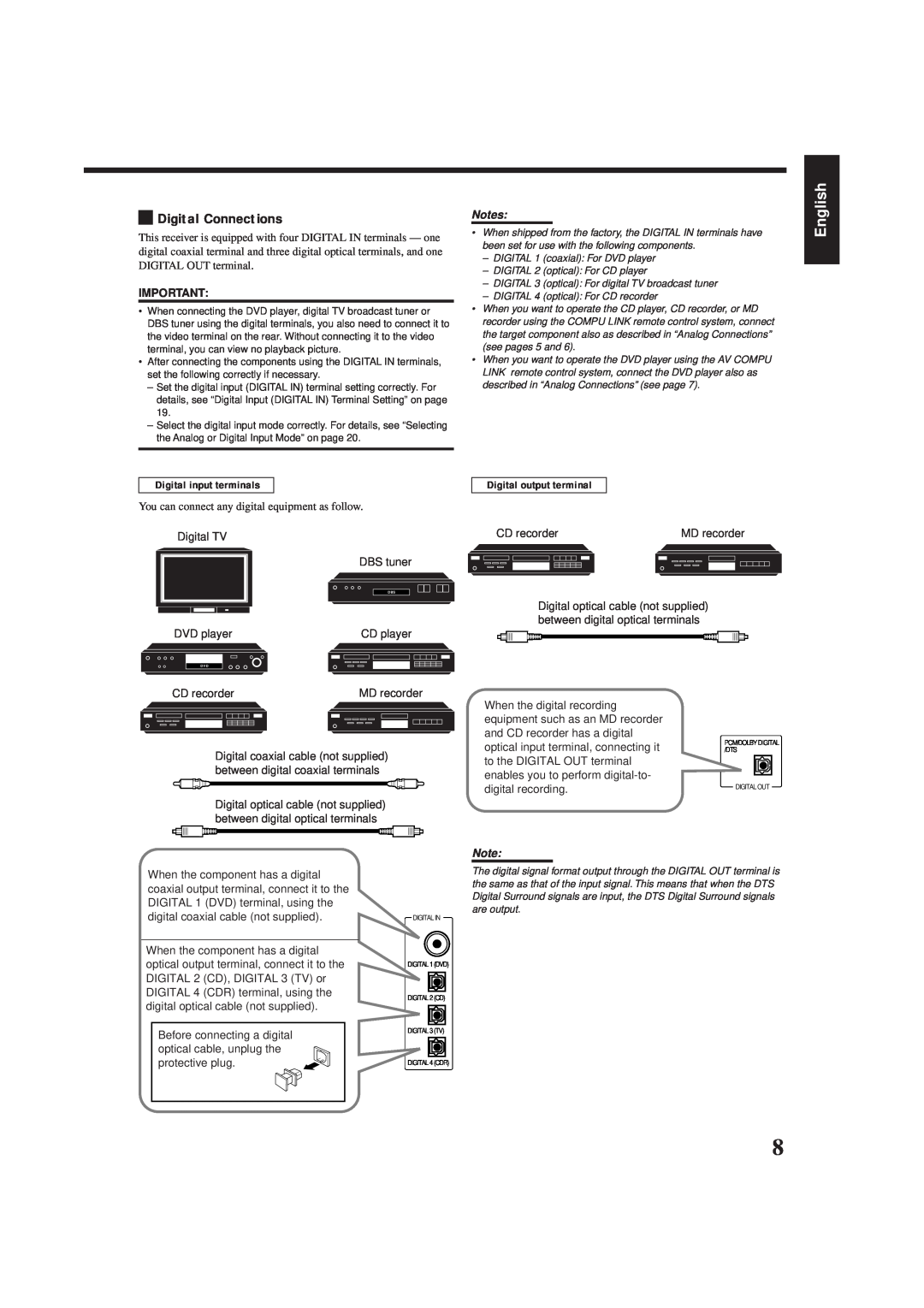 JVC RX-8012VSL manual English, Digital Connections, Digital input terminals, Digital output terminal 