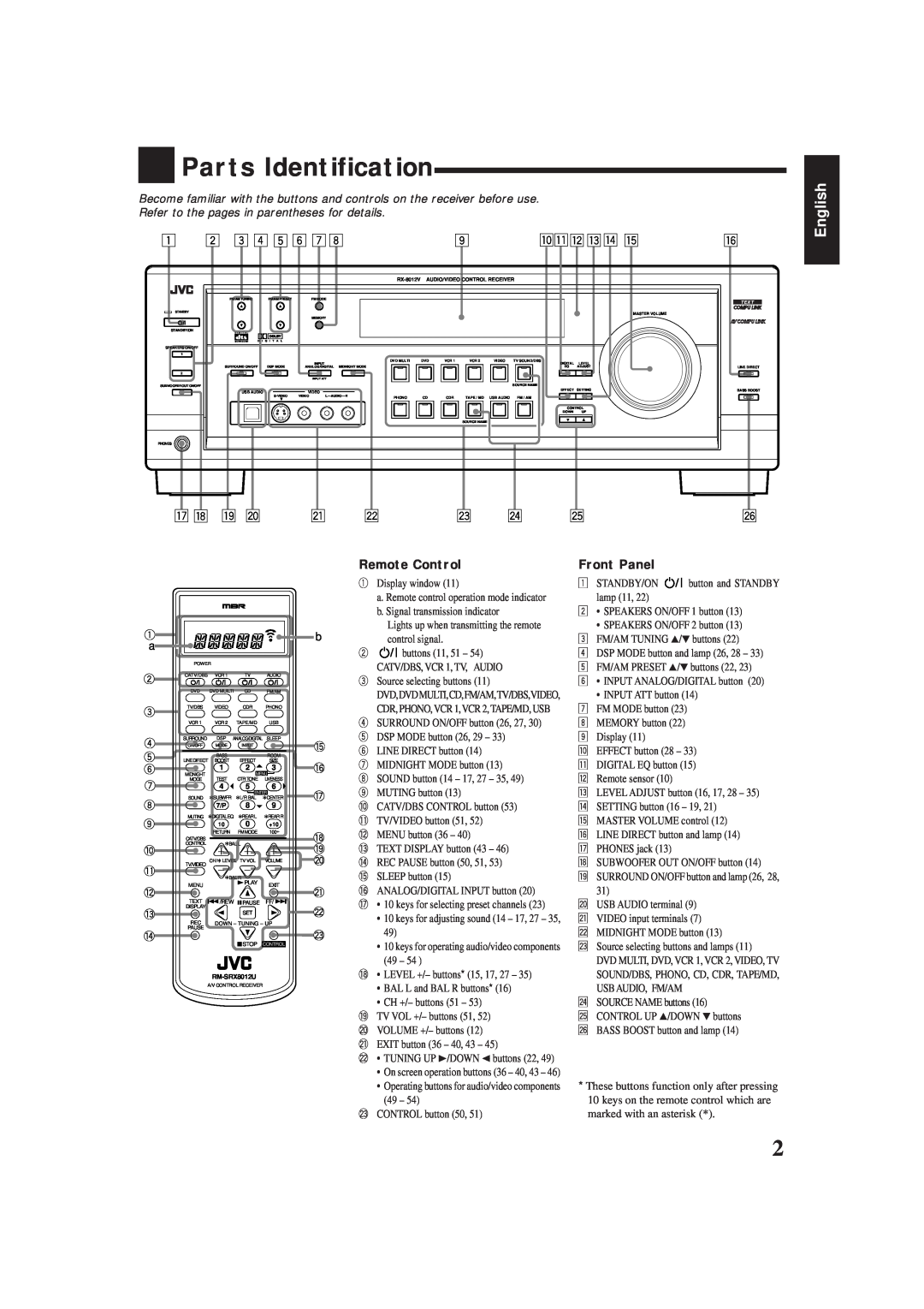 JVC RX-8012VSL manual Parts Identification, English, u i o, Remote Control, Front Panel 