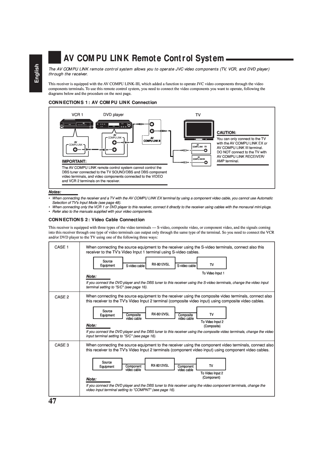 JVC RX-8012VSL manual AV COMPU LINK Remote Control System, English, CONNECTIONS 1 AV COMPU LINK Connection 
