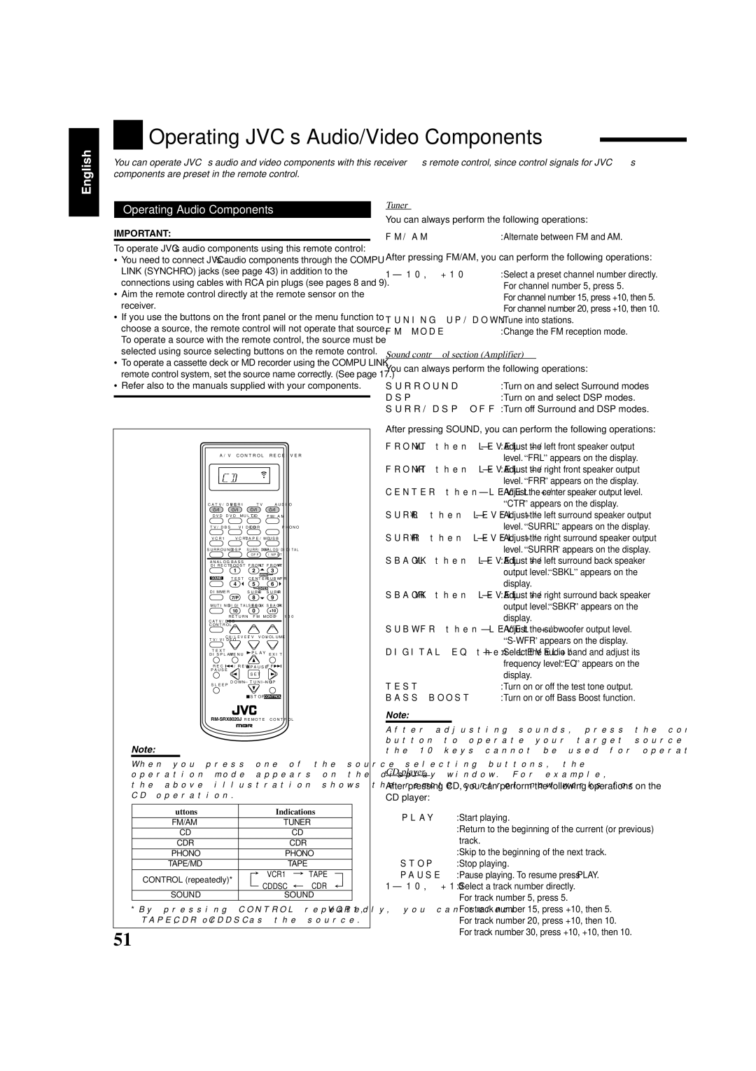 JVC RX-8020VBK manual Operating JVC’s Audio/Video Components, To operate JVC’s audio components using this remote control 