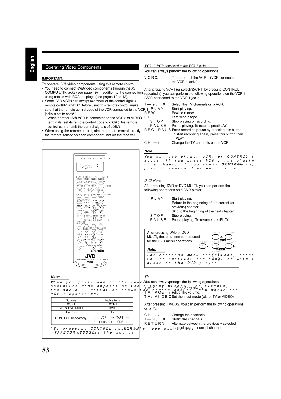 JVC RX-8020VBK manual Turn on or off the VCR 1 VCR connected to 