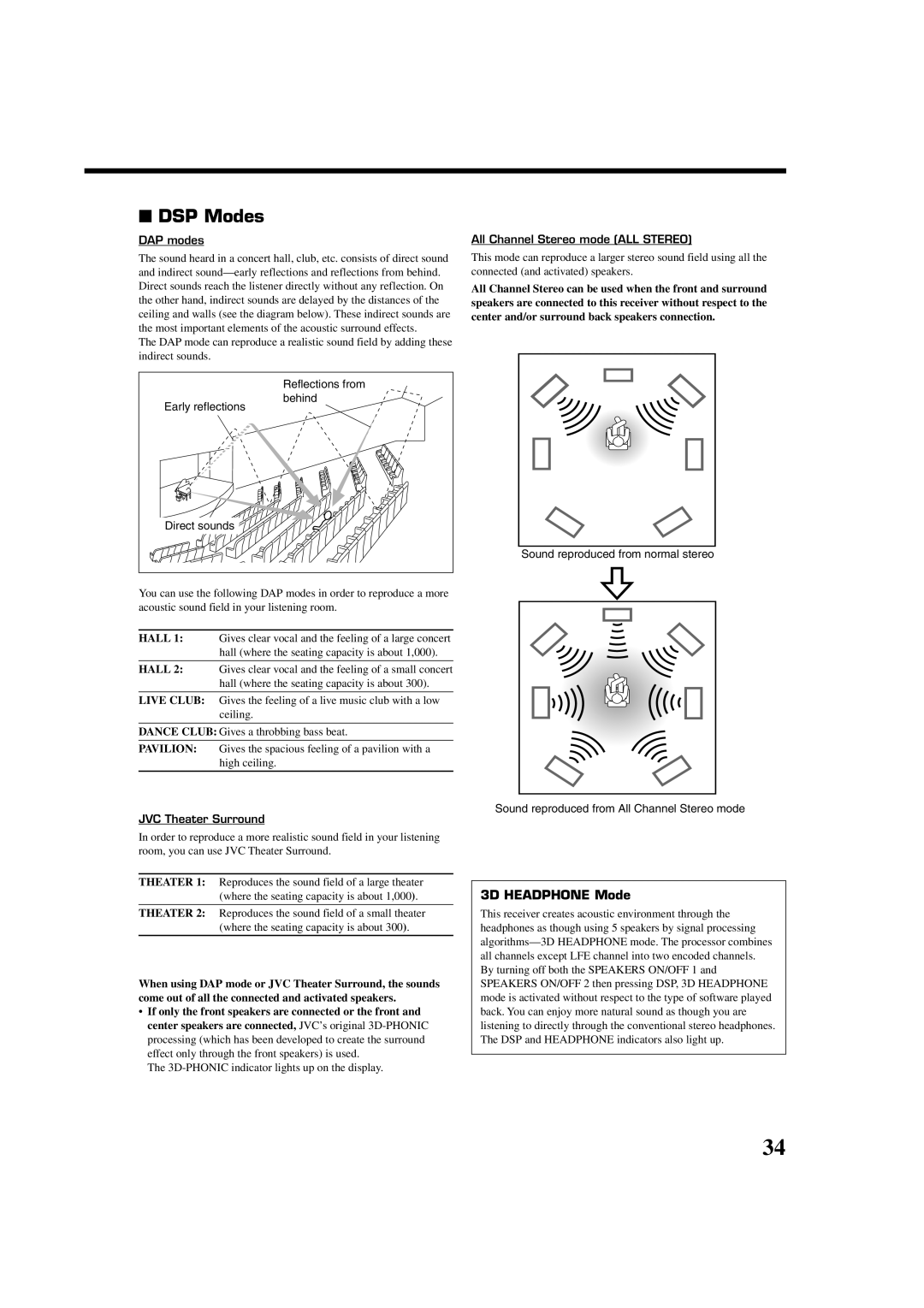 JVC RX-8020VBK manual 3D Headphone Mode, Behind, Early reflections, Direct sounds 