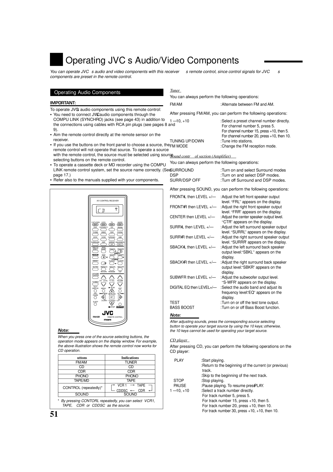 JVC RX-8020VBK Operating JVC’s Audio/Video Components, Operating Audio Components, Tuner, Sound control section Amplifier 