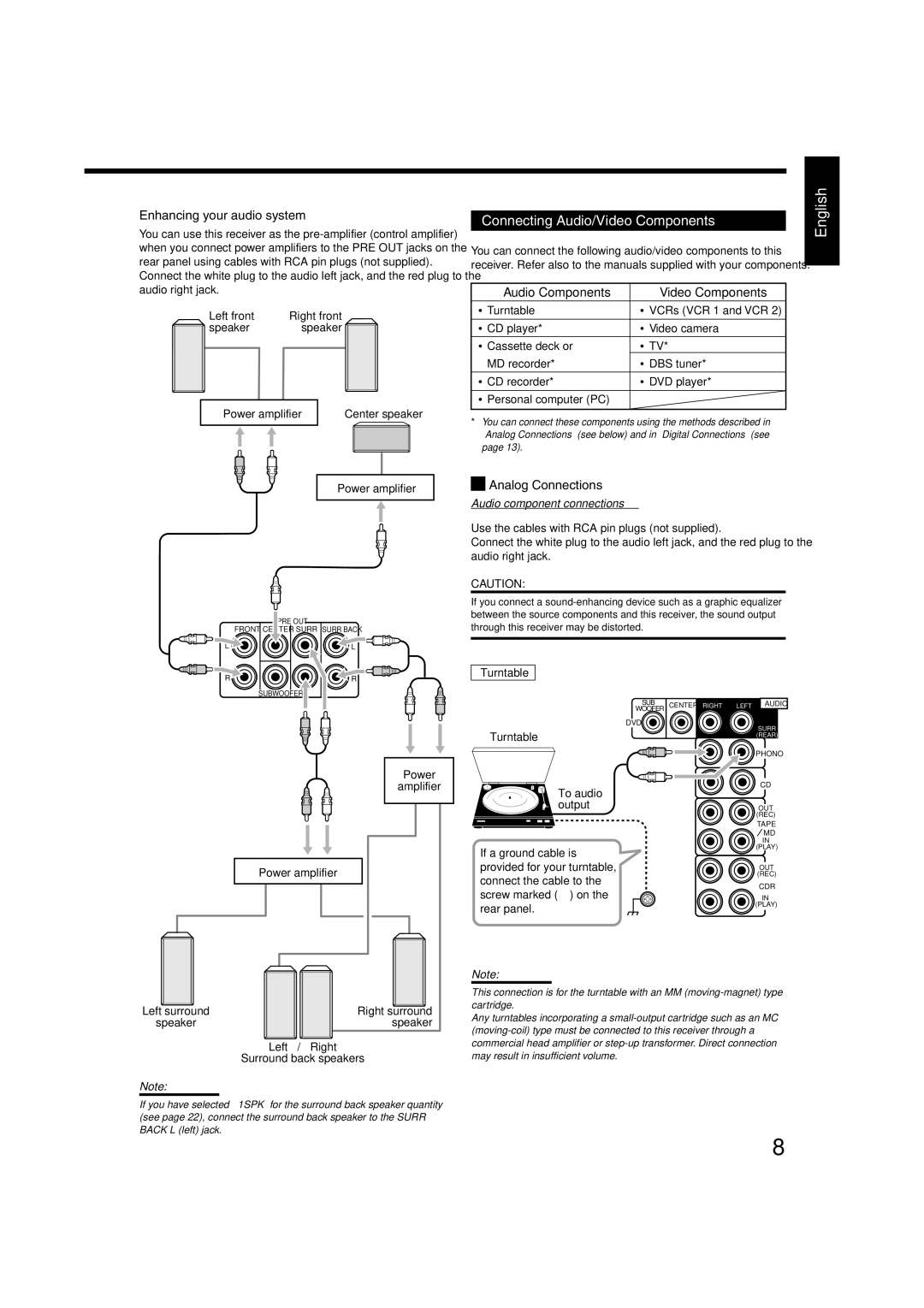 JVC RX-8020VBK manual Left front Right front Speaker Power amplifier, Left Right Surround back speakers 