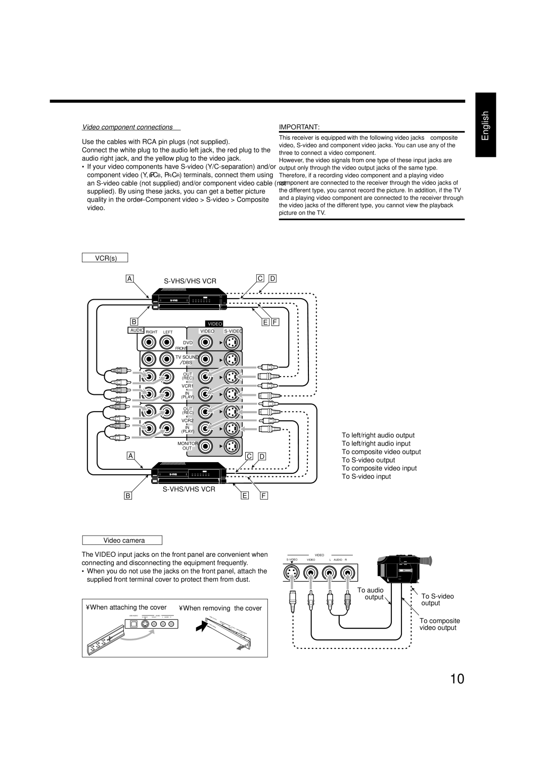 JVC RX-8020VBK manual VCRs 