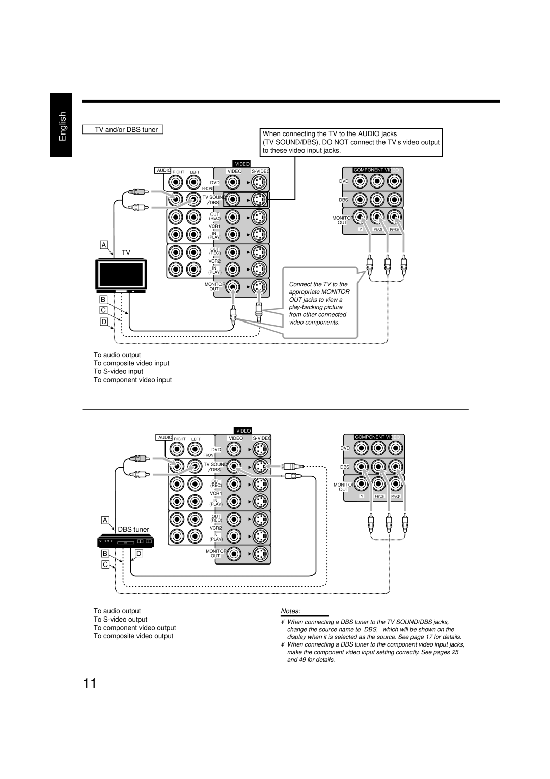 JVC RX-8020VBK manual C B 