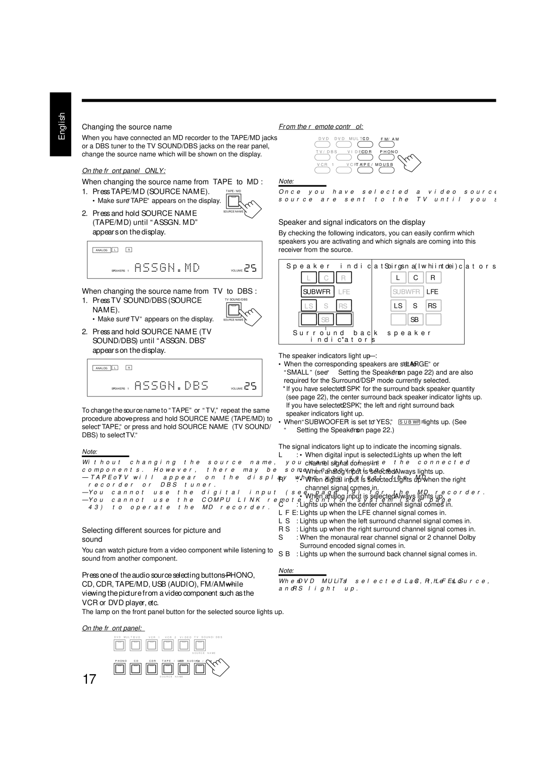 JVC RX-8020VBK manual Ls S Rs 