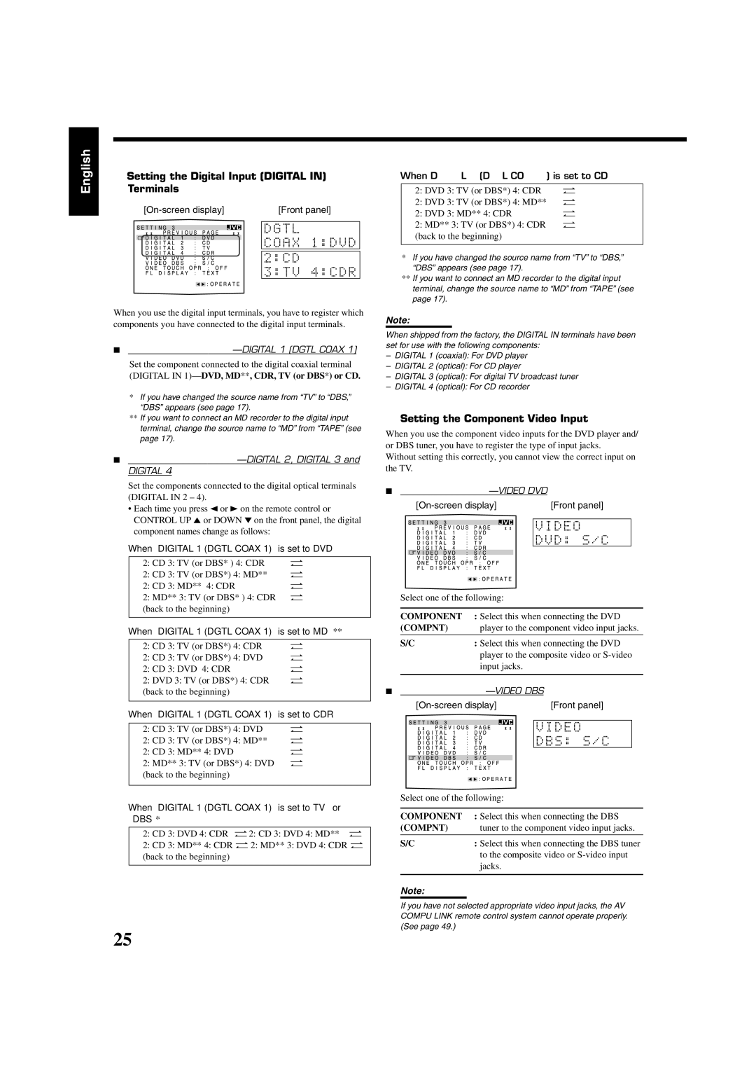 JVC RX-8020VBK manual Setting the Digital Input Digital in Terminals 